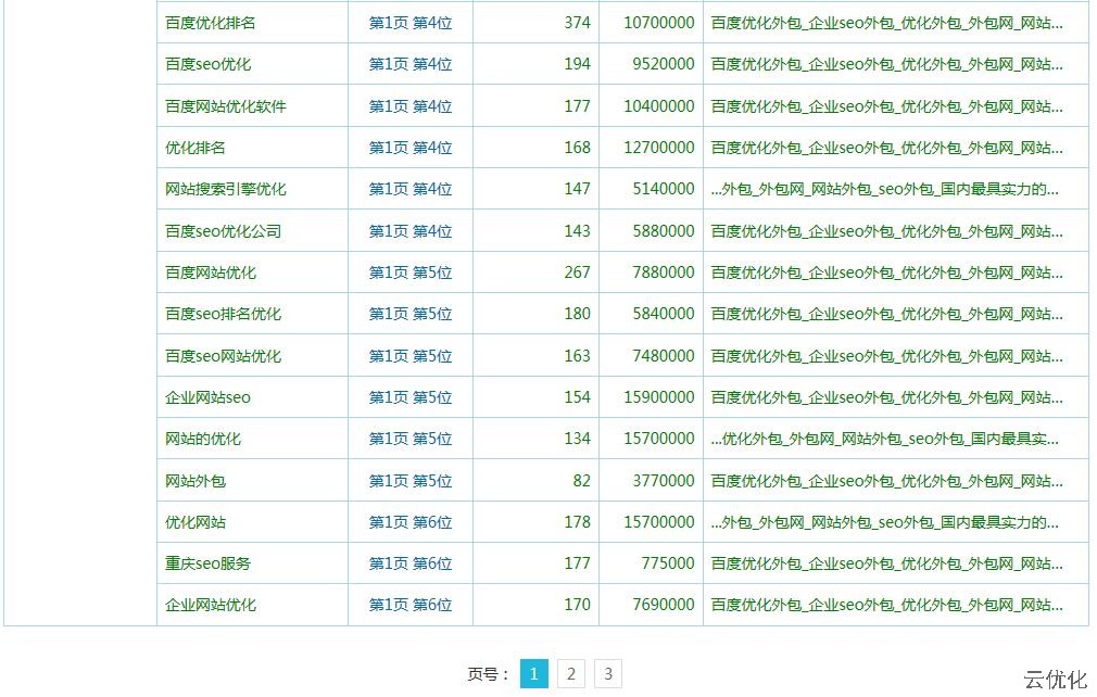 SEO公司优化案例
